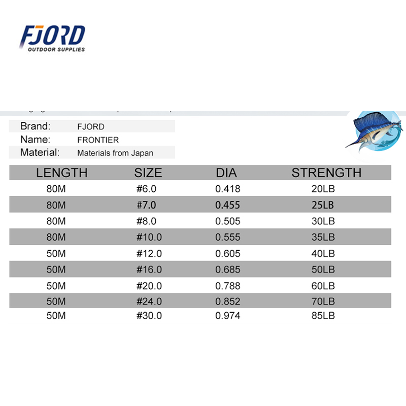 Fyord 100% Fluorocarbon Senar  - Fluorocarbon Line ulasan dan harga