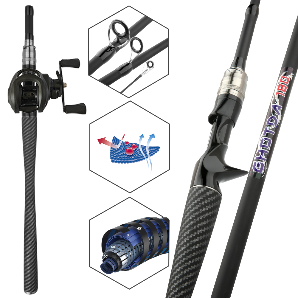 Set Pancing Umpan, Joran dan R - Fishing Line Spooler ulasan dan harga