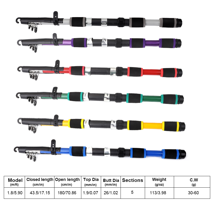 FTK 1.8M Joran Pancing Putar P - Fishing Line Spooler ulasan dan harga